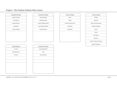 Raw Wire frame for a project wireframe