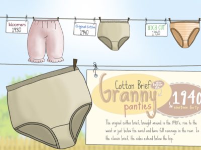 History of Panties branding design idenity illustration ui vector