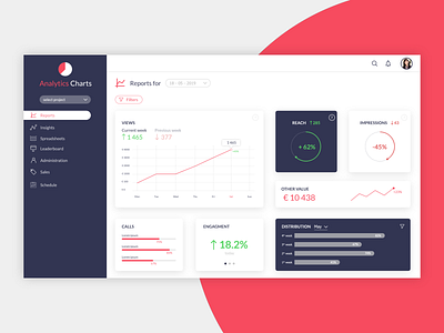 Analytics Dashboard