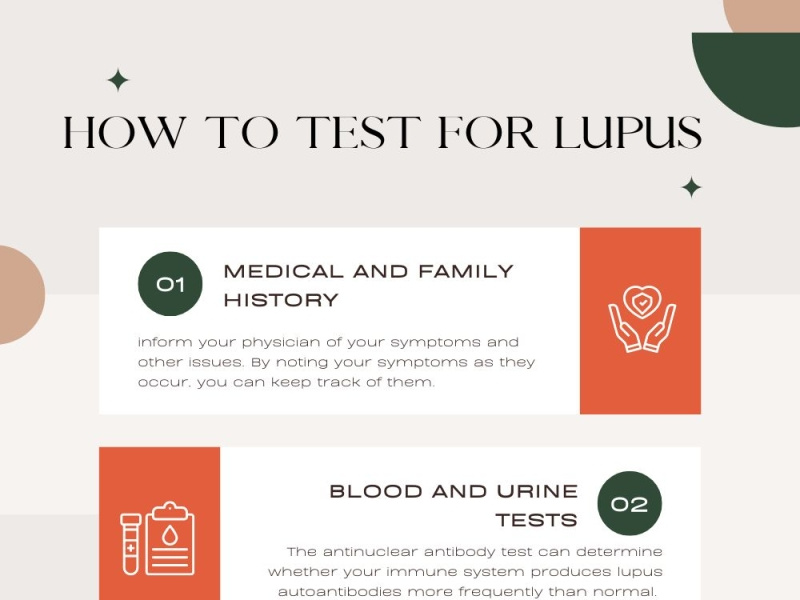 HOW TO TEST FOR LUPUS by Lupusca on Dribbble