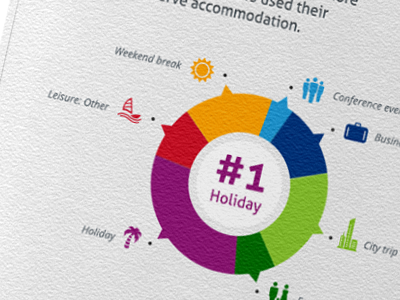 Infographic 1 business data holiday icon icons info graphic info graphic infographic information information design leisure mobile nr.1 one project travel vacation visualization