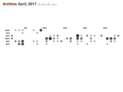 Calendar heatmap