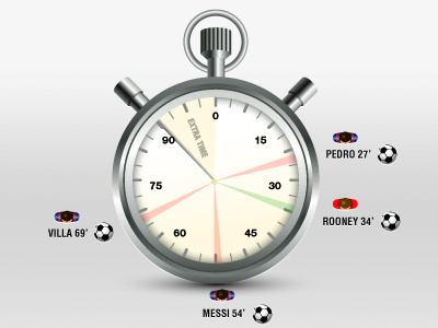 Football stopwatch clock football goal soccer stopwatch time