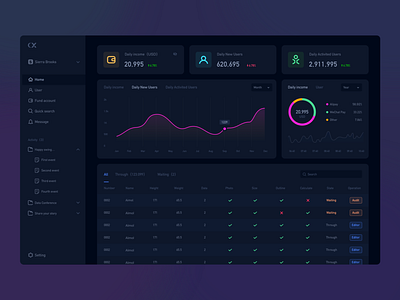 visualization dashboard by xungege on Dribbble