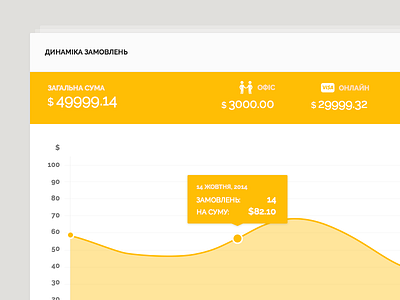 Dashboard analytics chart dashboard flat graph stats ui ux
