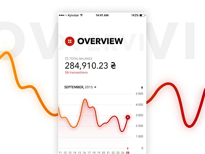 Finance App Ui Concept bank chart clean concept finance graph ios ios9 tvos typography ui wallet