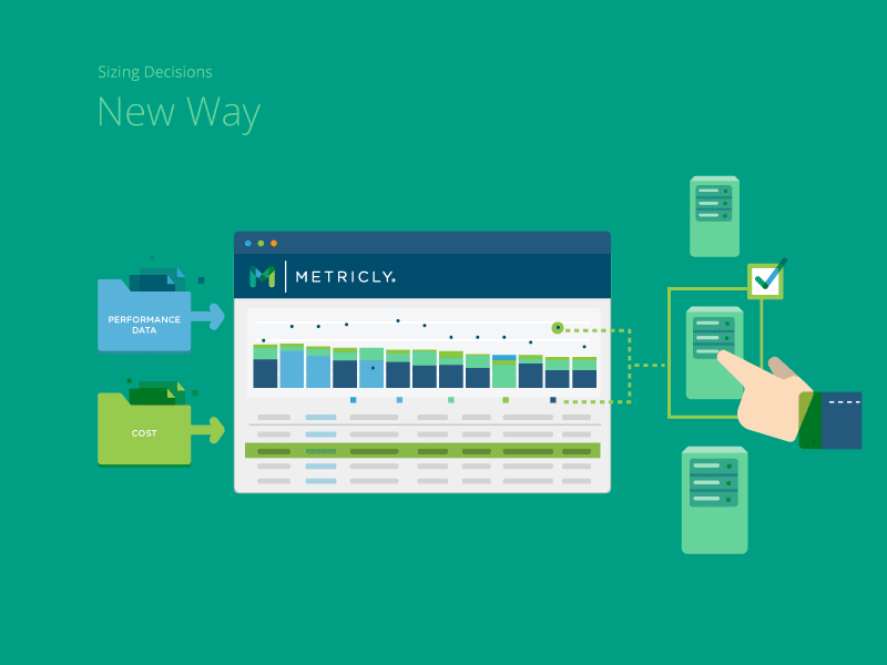 Sizing analytics cloud cost data feature report