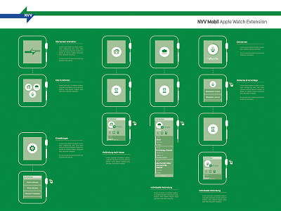 Apple Watch Wireframe app apple watch watch wireframe