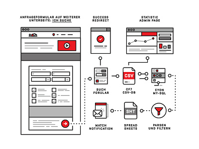database integration - visual concept concept illustration server strategy wireframe