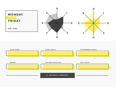 more website concept contact form graph webdesign website