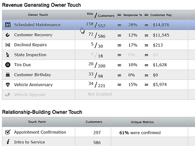 Key Metrics Report - Tier 1