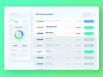 dailyUI - 004 - budget calculator