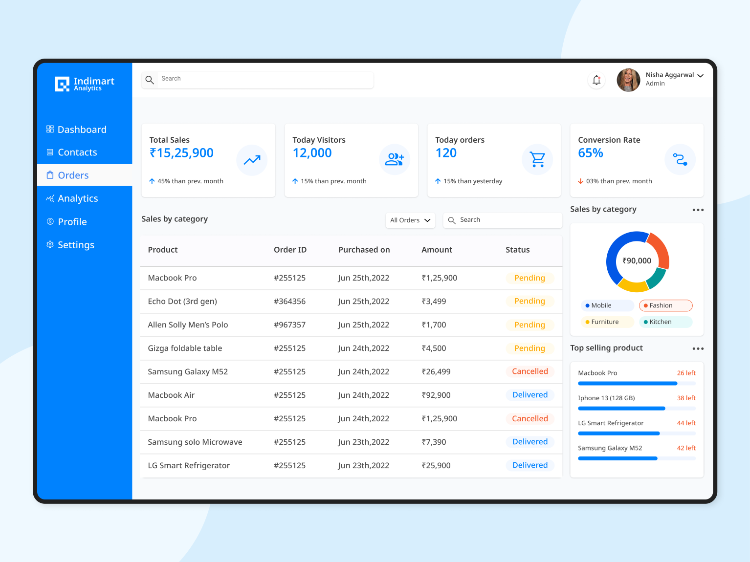 Indimart Analytics - Inventory Management Dashboard by Jalaj pathak on ...