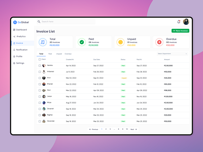 GoGlobal - Invoice Management Dashboard