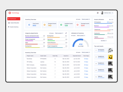 Inventology - Enterprise resource management Dashboard.