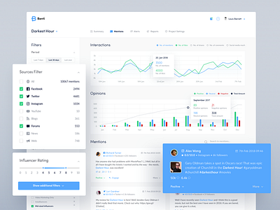 Benti - Social Media Monitoring Platform chart dashboard desktop mentions social media ui web app