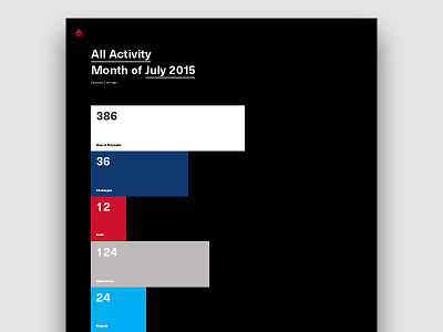 Activity Dashboard activity app dashboard graph numbers statistics stats tool usage website