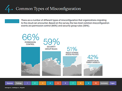 F Report Inside 2 branding design infographic design publication design report design