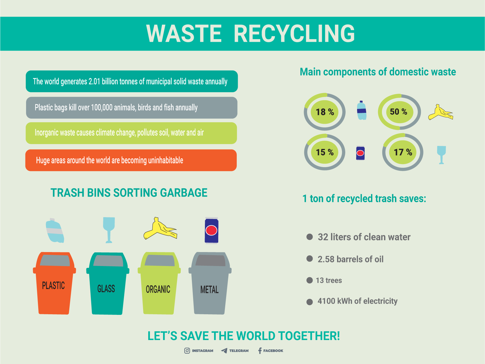 Waste recycling by Bika on Dribbble