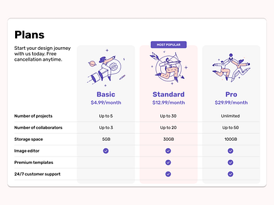 DailyUI Challenge 030: Pricing