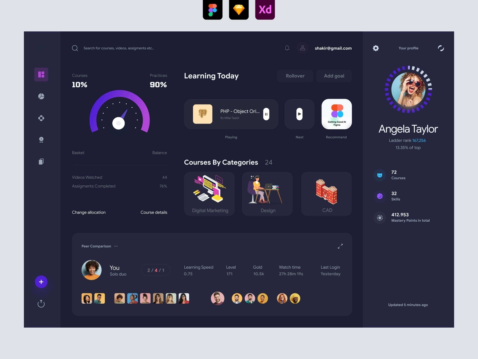 Tutorial Dashboard UI by Toqeer Mirza on Dribbble