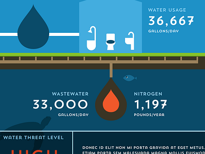 Watershed Infographic