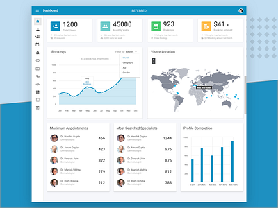 Admin Dashboard admin admin dashboard dashboard