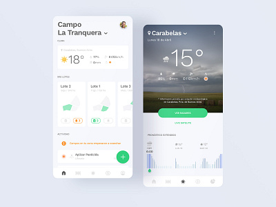 Mi Campo - App app dashboard farm interface mobile product design ui ui design ux weather