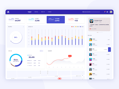 Home page of web system dashboard dashboard design home page ui web design