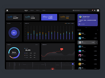 A dark mode home page dashboard homepage uiux web design