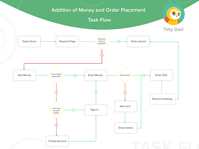 Tiny Owl Payments Task Flow