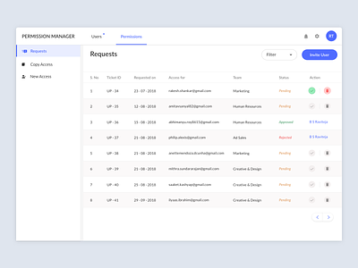 Permission Manager Dashboard