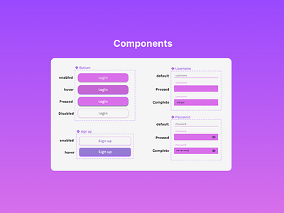 Login screen App app bottum component components dailyui ui ux variables