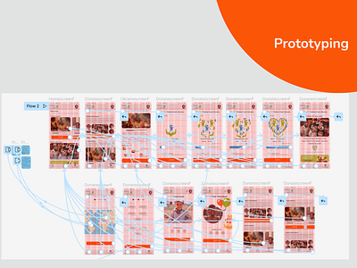 Prototyping app figma layout layoutgrid layuotcolumns portfolio prototype uidesign ux uxdesign