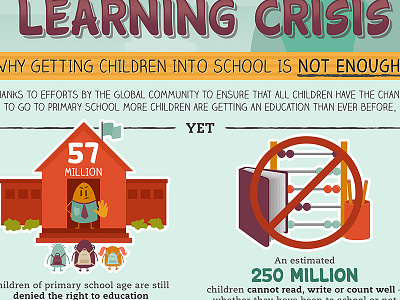 Global Learning Crisis Infographic children education icons infographic kids learning