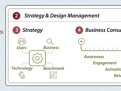 Solution Diagram diagram icons lines strategy