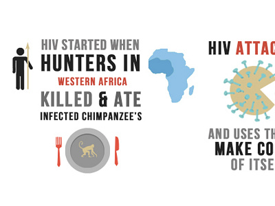 AIDS.gov infographic infographic