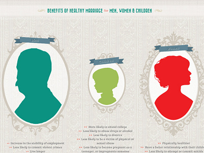 Healthy Marriage Infographic bright child infographic man marriage silhouette texture vintage woman