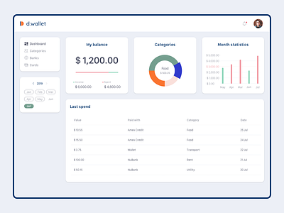 d.wallet bank card chart dash dashboad finances money money app pay payment sketchapp table ui ui design uiux wallet wallet app webdesign