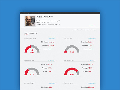 Data Overview Interface black blue data data visualization grey healthcare interface red stats ui ux