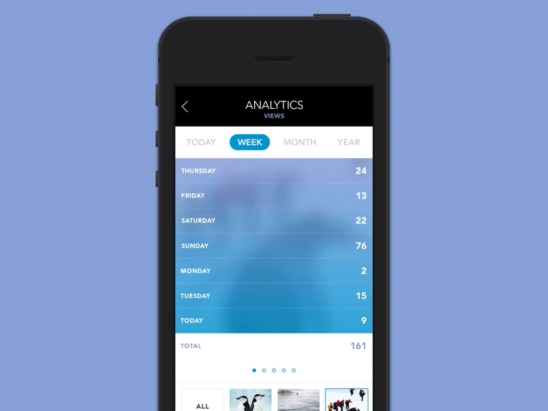 Analytics Animation photo analytics gif data data visualization animation graph ux ui