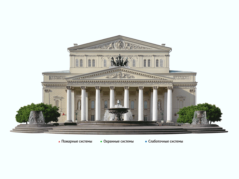 Security systems of the Bolshoi Theatre