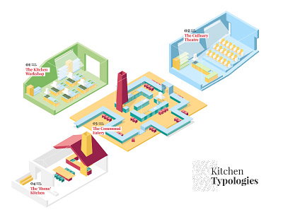 Kitchen Typlogies architecture colorful communal diagrams diploma eatery illustration kitchen project spatial study vector