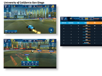 Rocket League Overlay for University of California San Diego