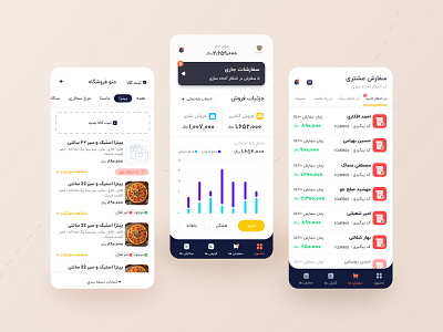 Restaurant Management admin app app food dashboard food food food app order order manage order management report restaruant restaurant management uiux ux