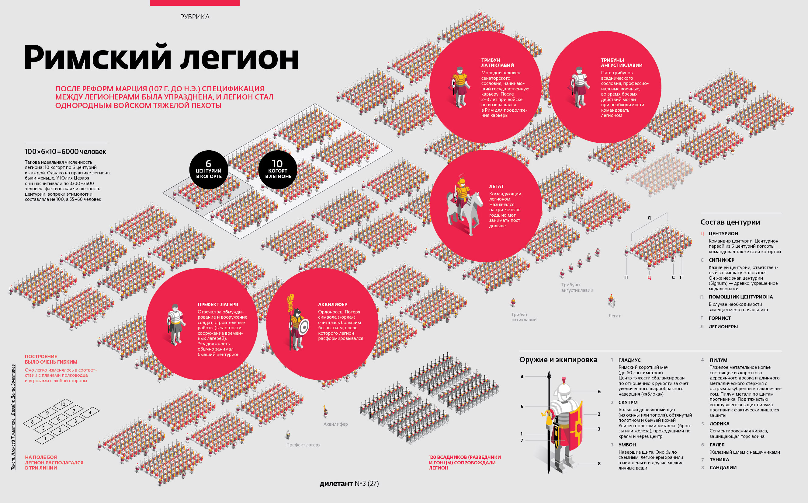 Состав римского легиона схема