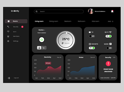 #DailyUI - Monitoring Dashboard figma monitoring dashboard smart ui ux