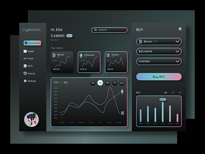 Daily UI #018 - Analytics Chart crypto dailyui dashboard figma nfts ui uidesign visualdesign