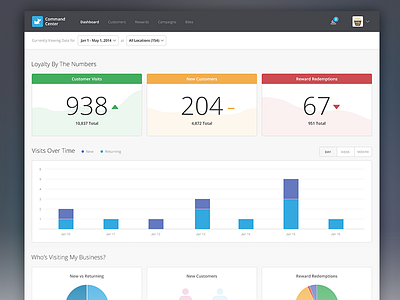 Web Command Center v2