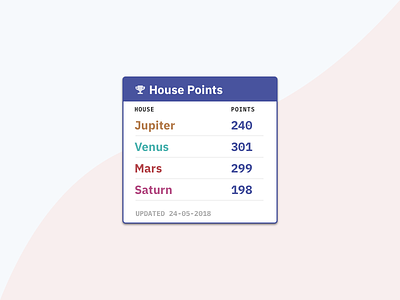 House Points Table league points score sketch table website